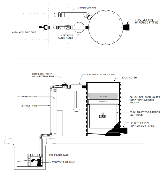 Pump-Thru Barrier - High Volume Rainwater Discharge Filter | SPI