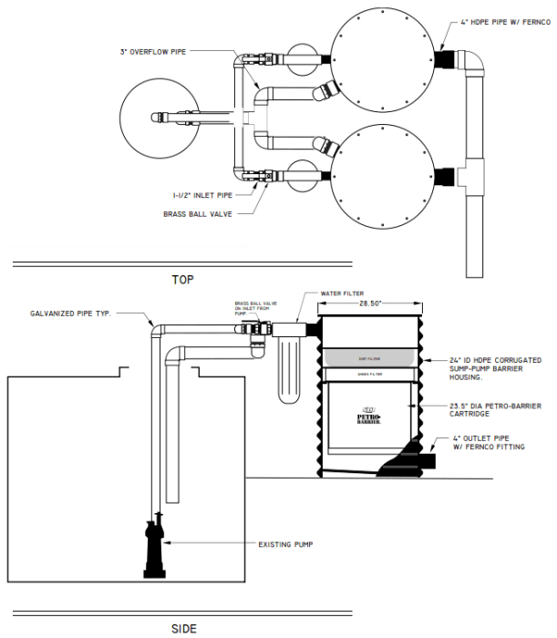 Pump-Thru Barrier - High Volume Rainwater Discharge Filter | SPI