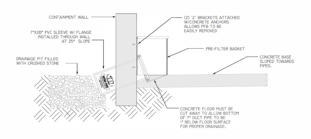 Petro-Pipes® | Oil containment | SPI